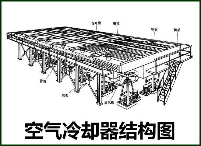 翅片式换热器图4