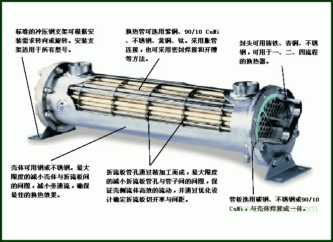 浮头式换热器