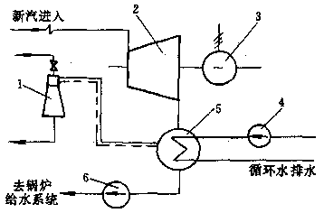 汽轮机凝汽系统示意图